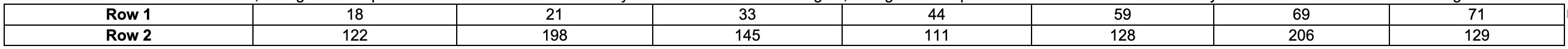 Calculate the correlation coefficient? r, letting