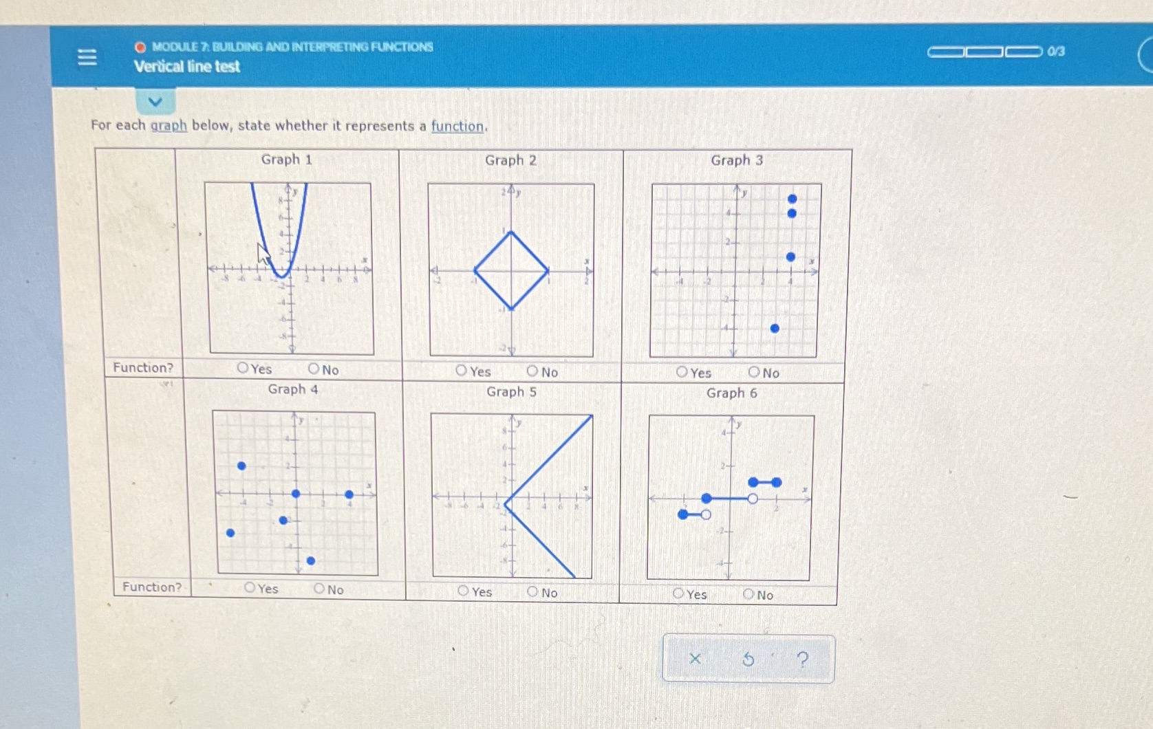 O MODULE 7: BUILDING AND INTERPRETING FUNCTIONS