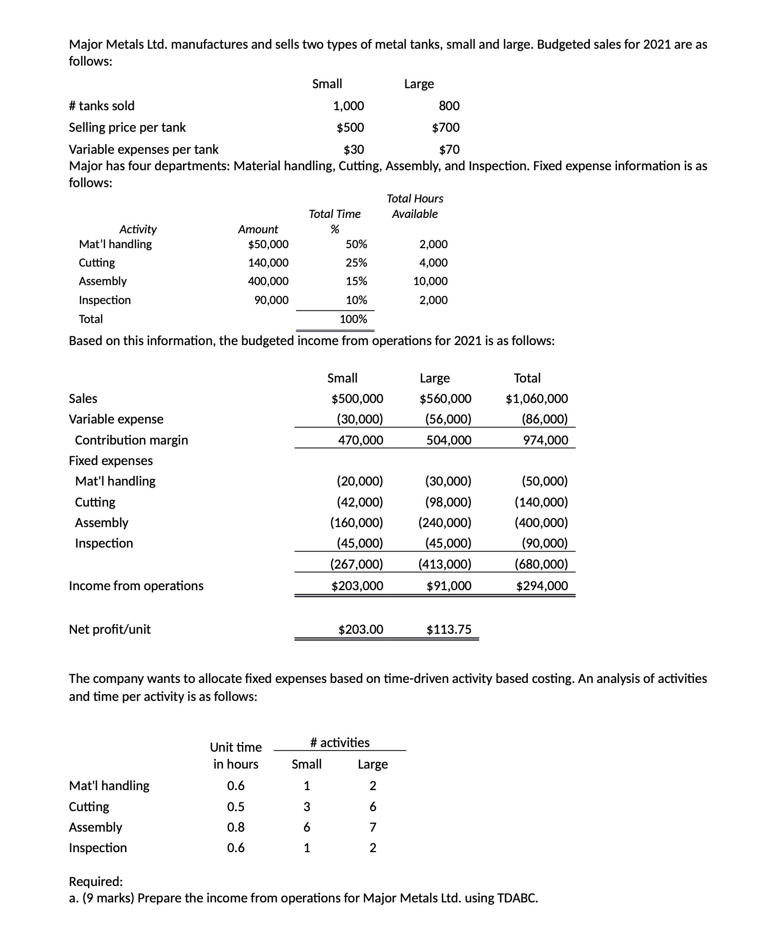 Major Metals Ltd. manufactures and sells two