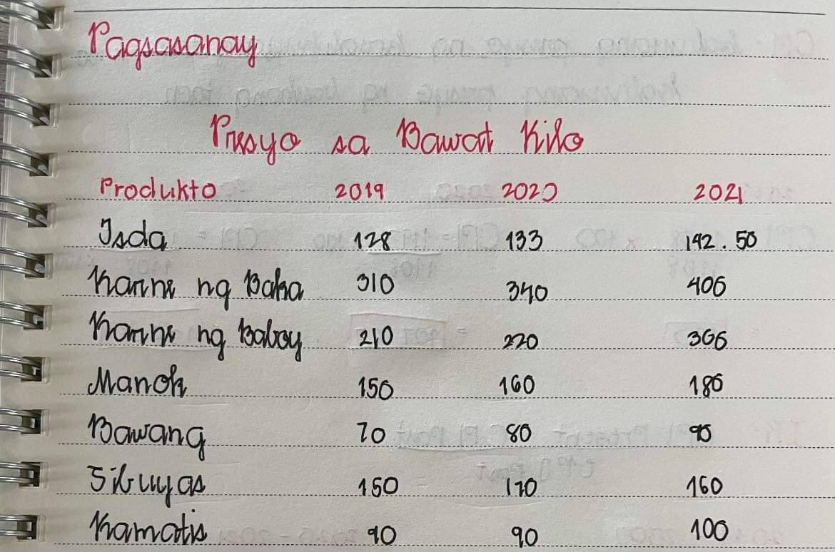 IR = CPI - CPI Present Past X 100 CPI PastCPI =