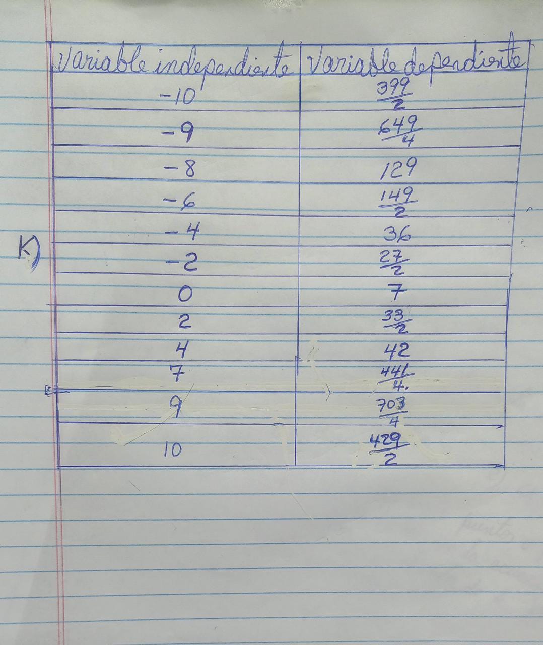 Nocin de funciones, en esta tarea debo utilizar