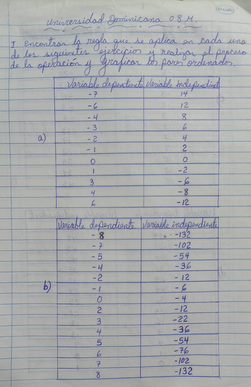 Nocin de funciones, en esta tarea debo utilizar