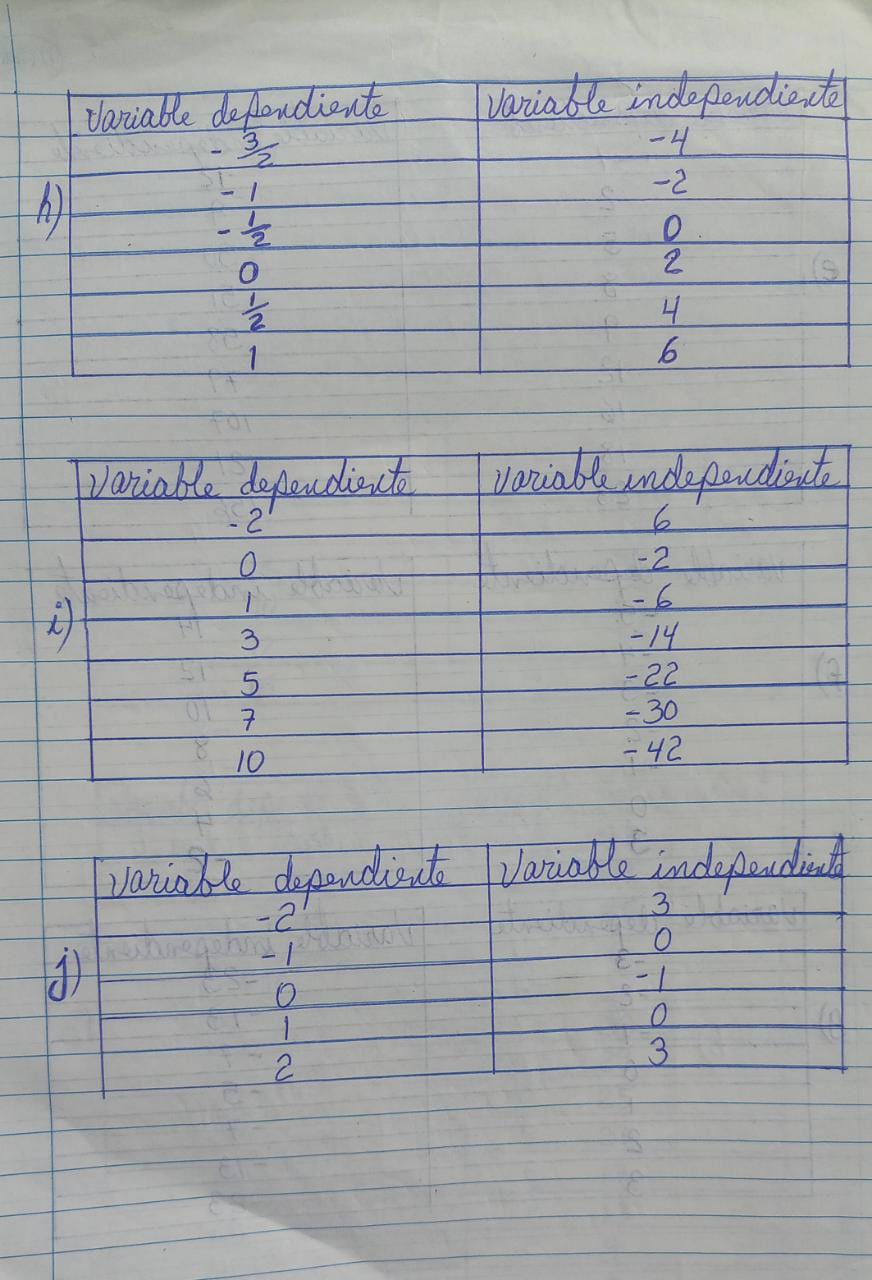 Nocin de funciones, en esta tarea debo utilizar