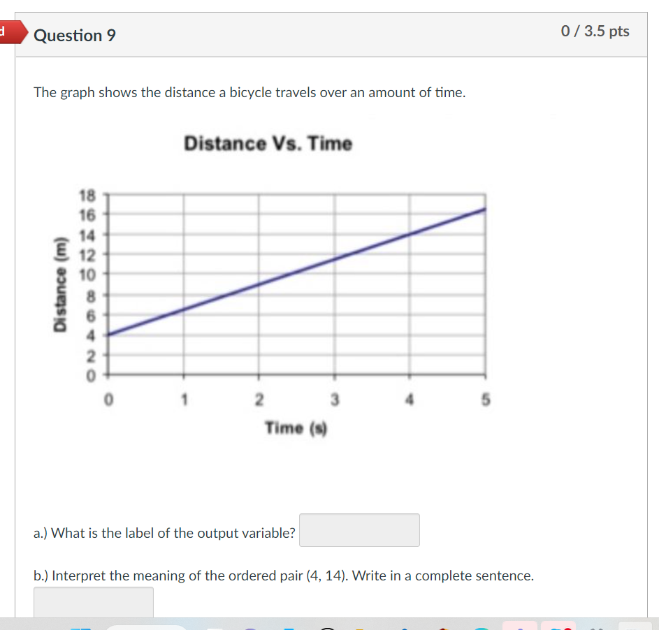 Question 1 0 I 2 pts Identify the quadrant each