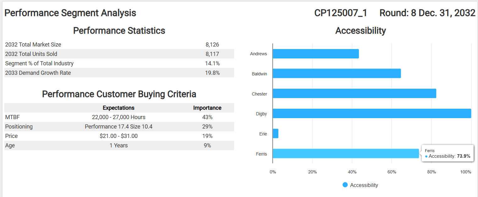 Performance Segment Analysis CP125007_1 Round: 8