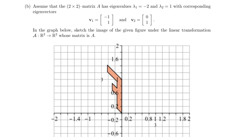 Please explain and sketch the image (b) Assume