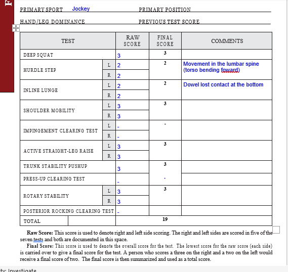 Interpret the results of the FMS test results.