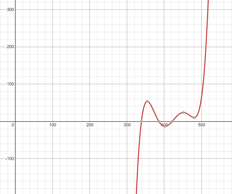 Hey, I got a question regarding the symmetry of