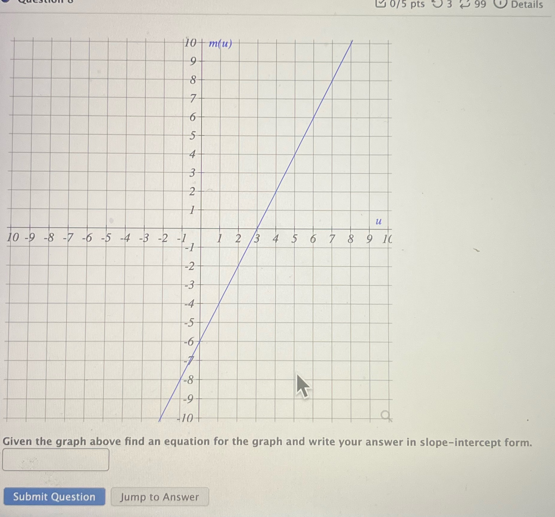 0/5 pts 0 3 + 99 Details 10 | m(u) u 10 -9 -8 -7