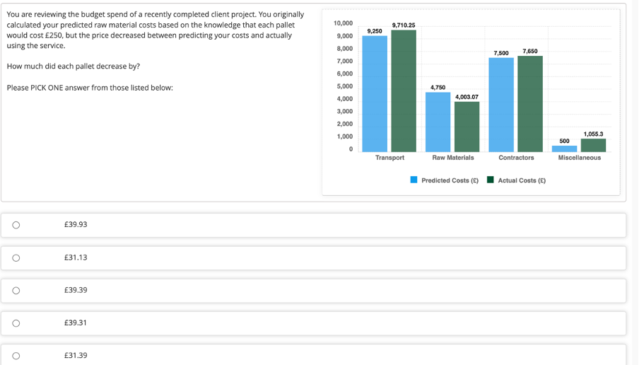 You are reviewing the budget spend of a recently