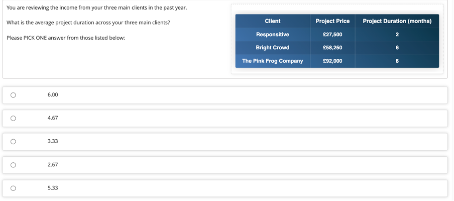 You are reviewing the budget spend of a recently