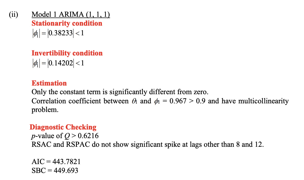 Autocorrelation Plot of Residuals Lag Covariance