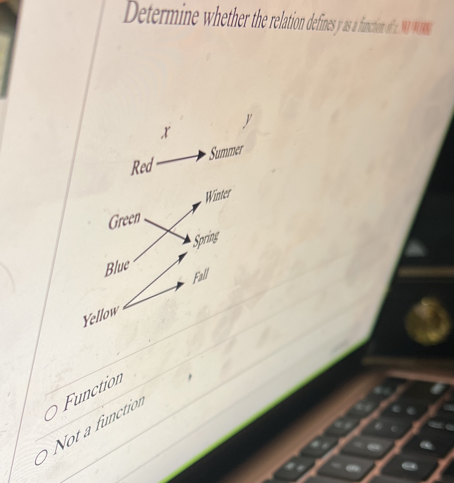 Determine whether the relation defines y as a