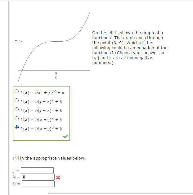 On the left is shown the graph of a function f.