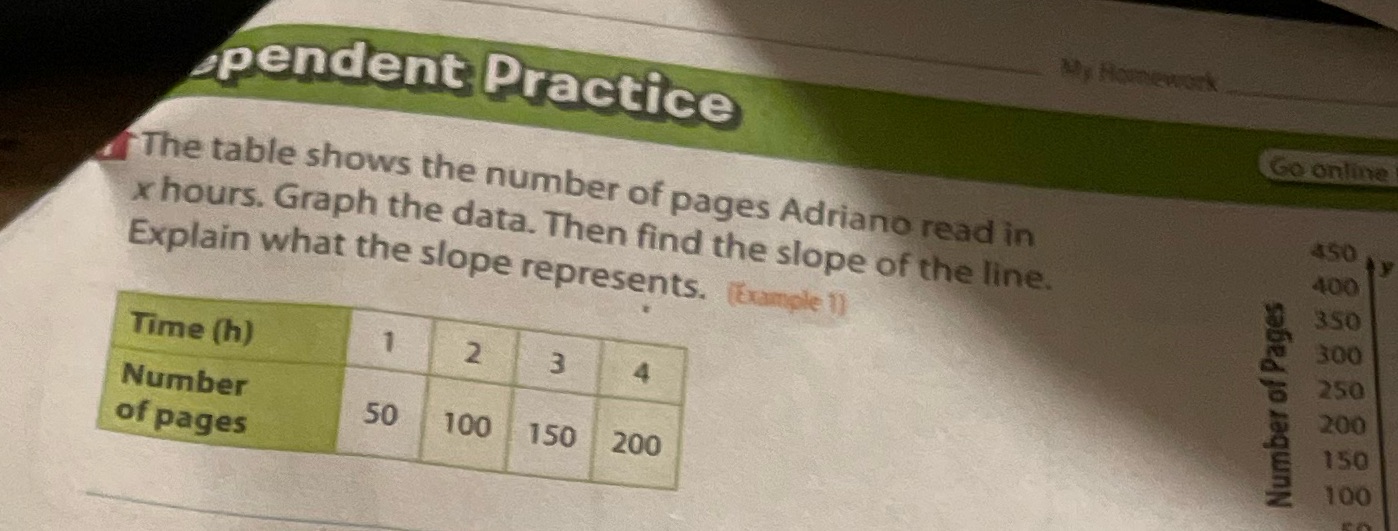 The table shows the number of pages Adriano read