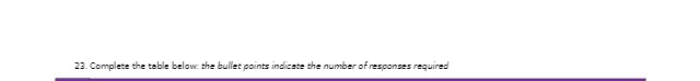 23. Complete the table below. the bullet points