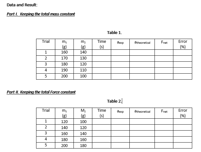 Data and Result: Part I. Keeping the total mass