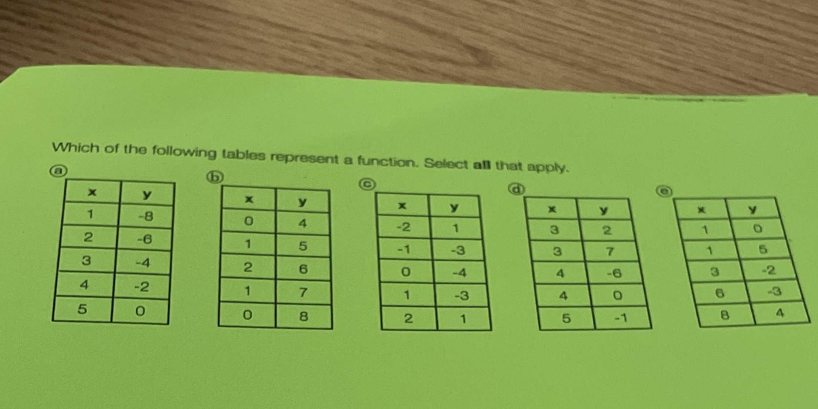 Which of the following tables represent a