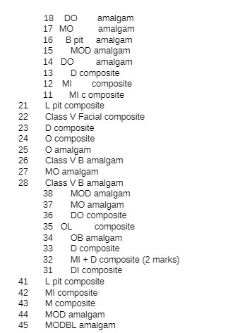 18 DO amalgam 17 MO amalgam 16 B pit amalgam 15