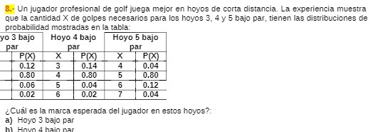 8.- Un jugador profesional de golf juega mejor en