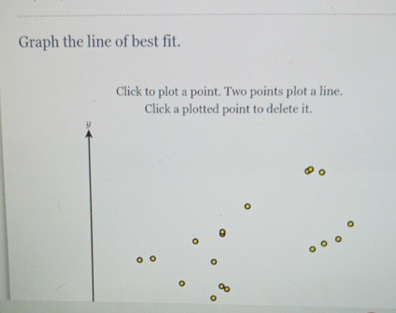 please help Graph the line of best fit. Click to
