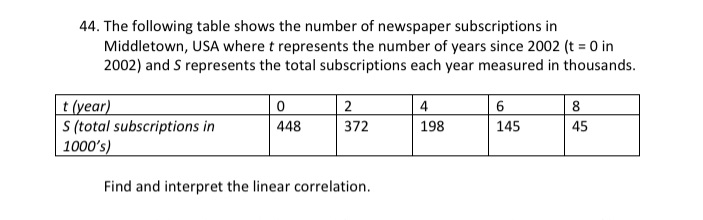 44. The following table shows the number of