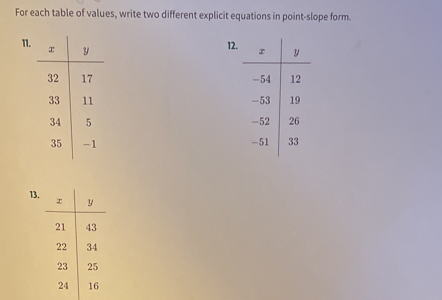 For each table of values, write two different