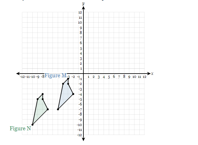 Determine which translations would map Figure