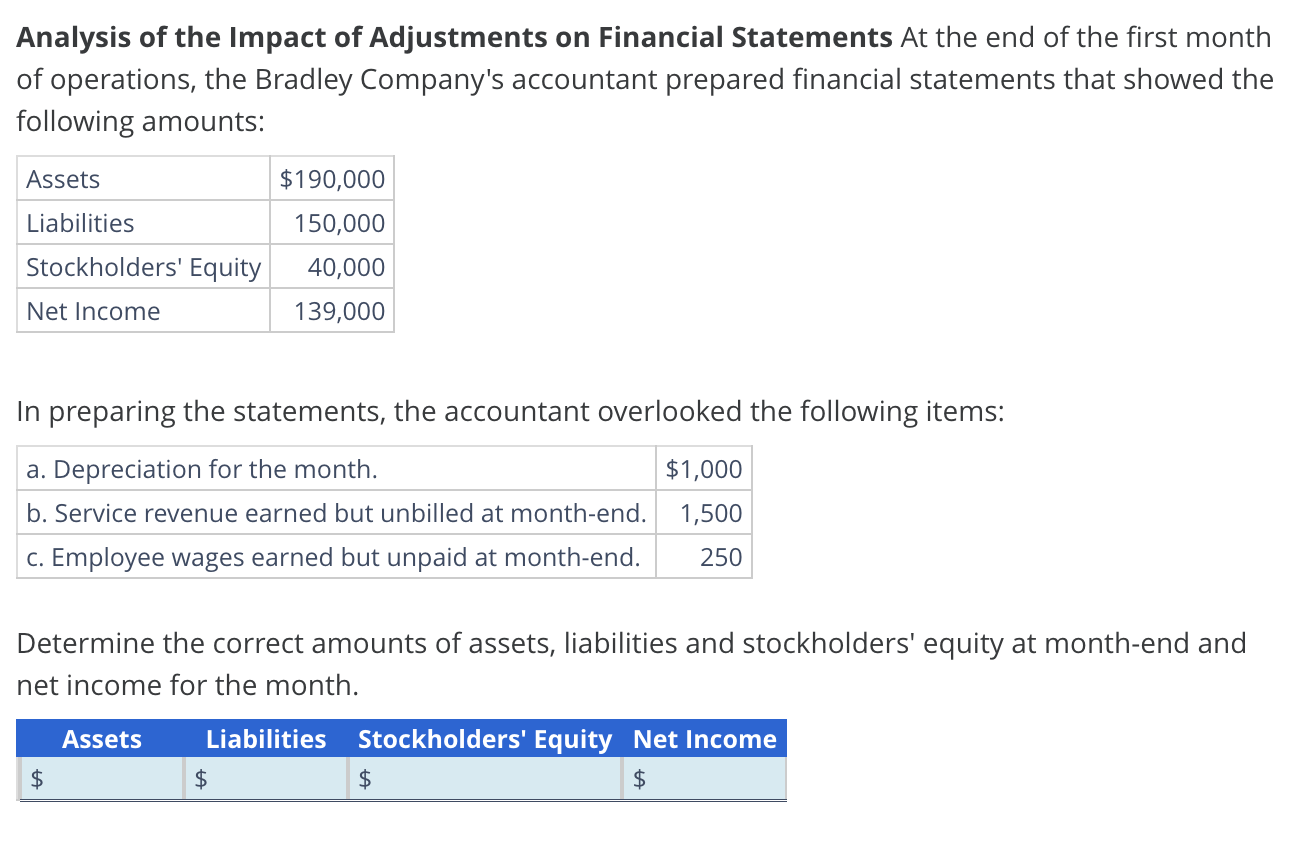 Could someone help me to figure this problem out?