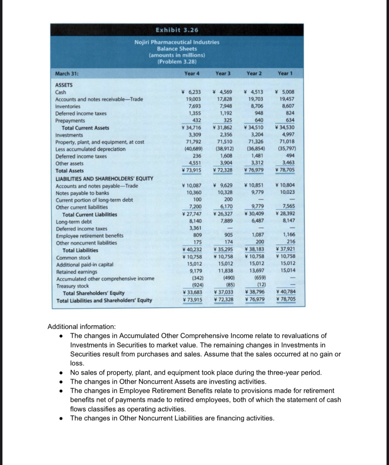 1 of 3 Module 2 Assignment ( Individual