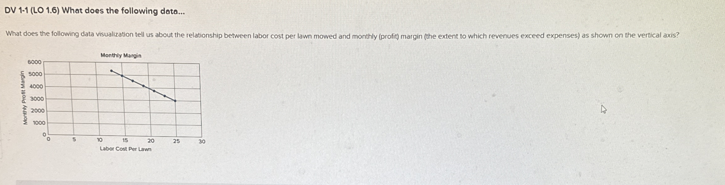 DV 1 - 1 ( LO 1 . 6 ) What does the following