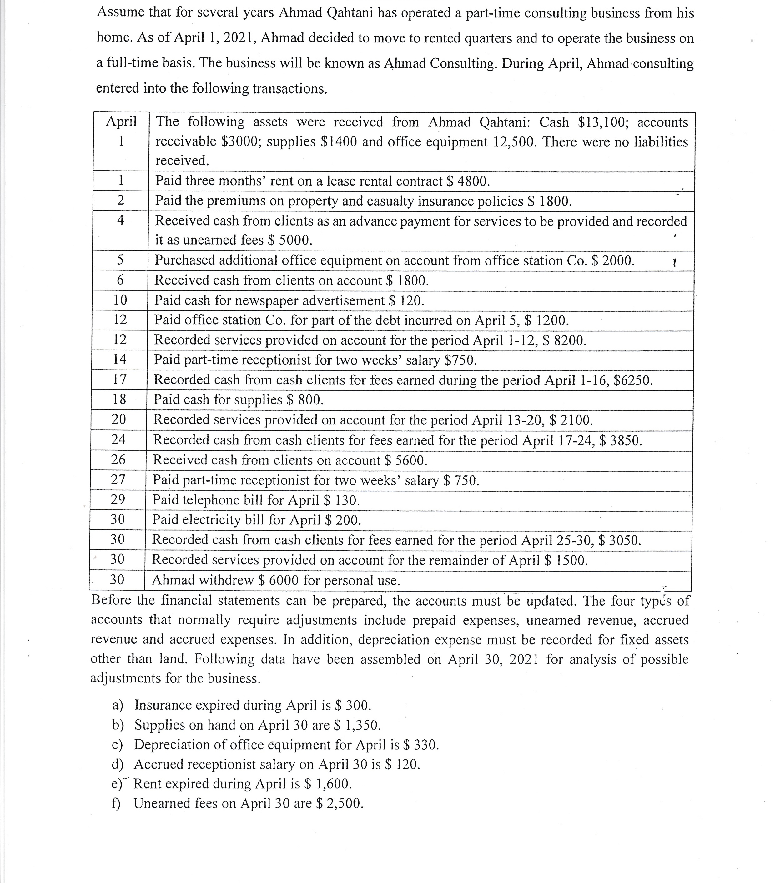 I want the solution for the journal, ledger,