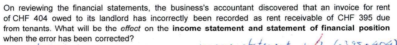 On reviewing the financial statements, the