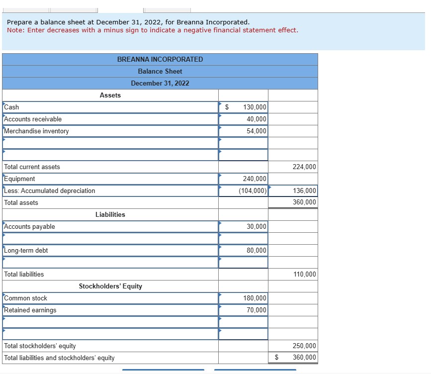 Prepare a balance sheet at December 3 1 , 2 0 2 2