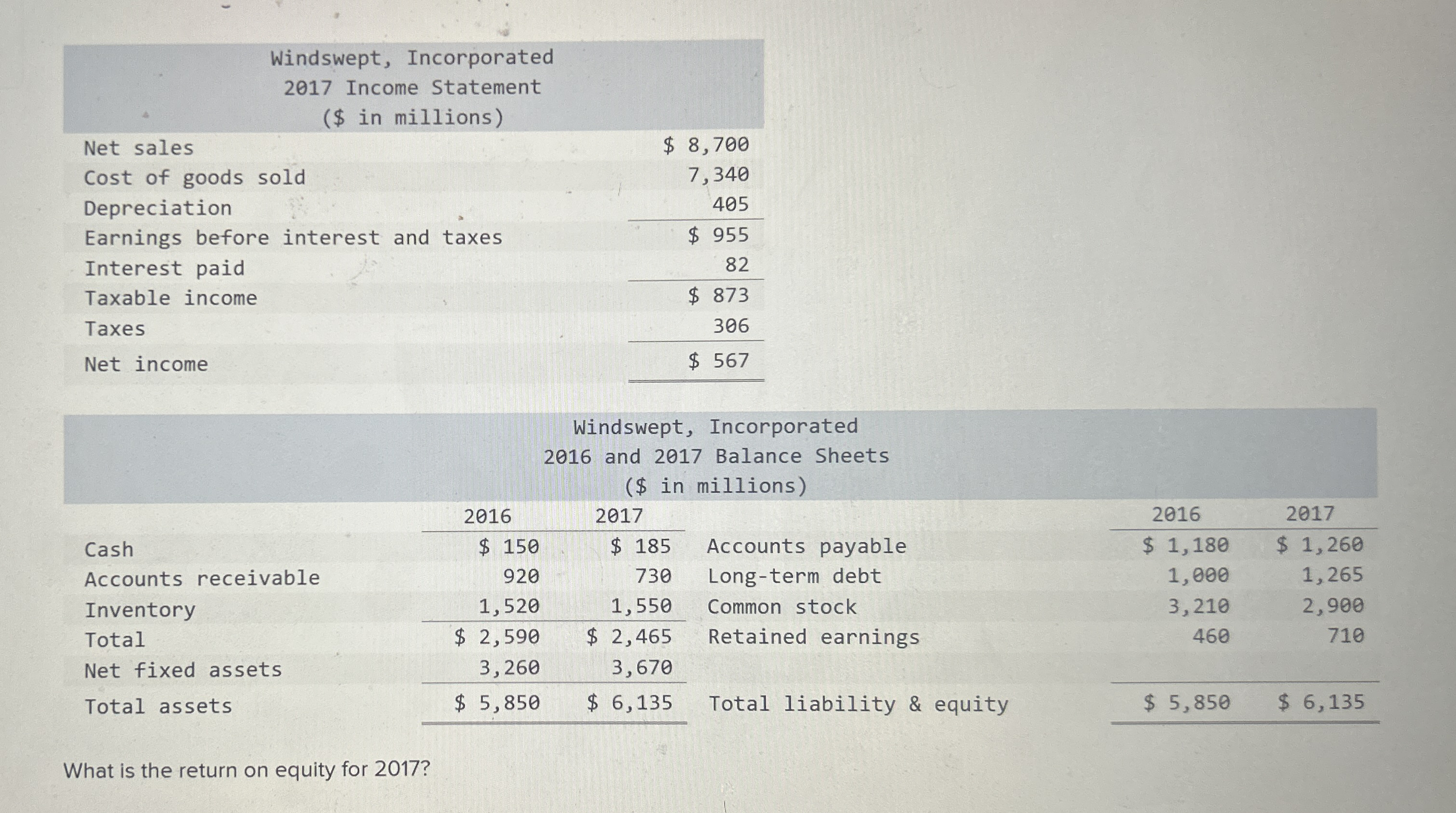 \ table [ [ Windswept , Incorporated 2 0 1 7