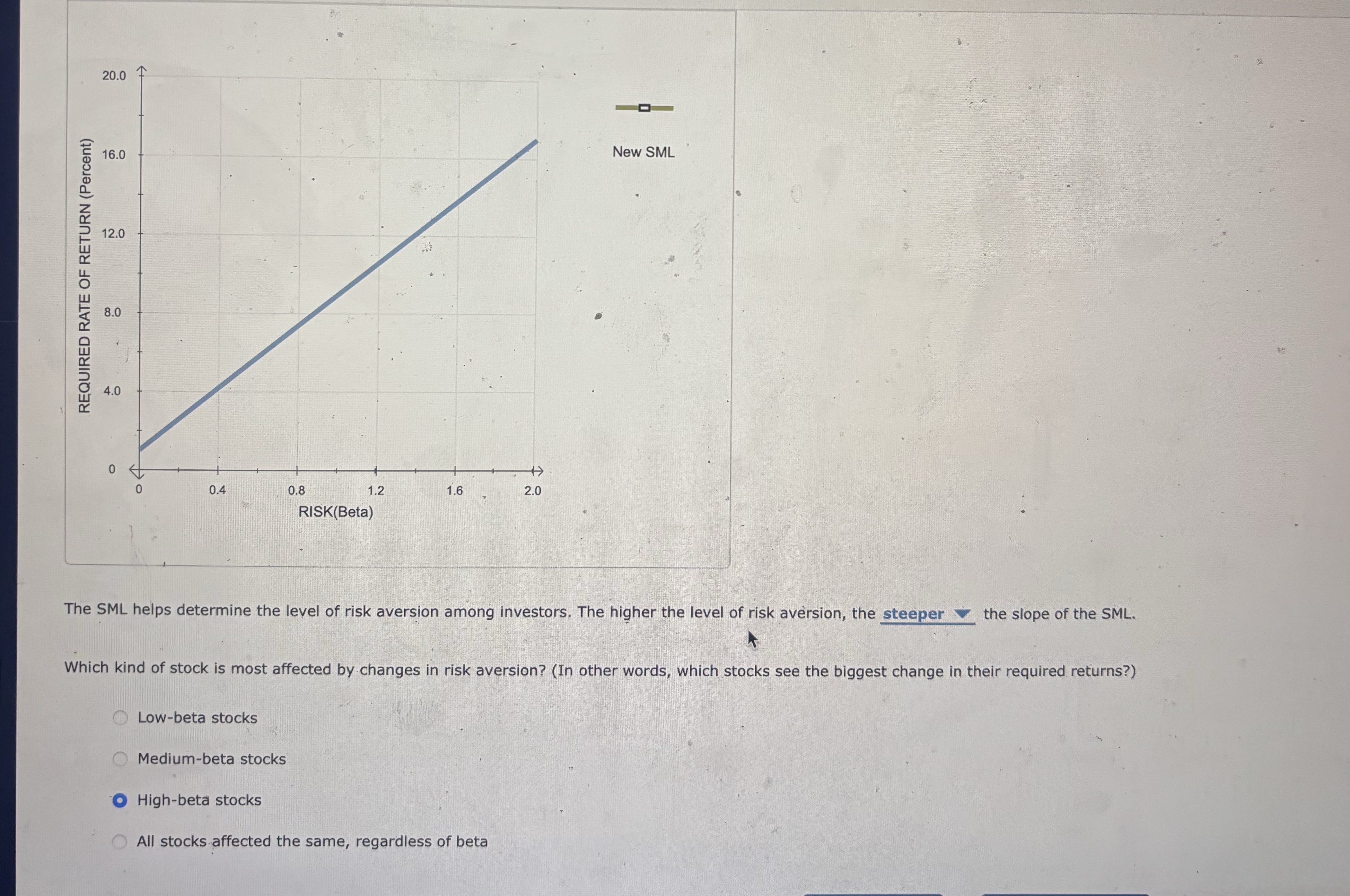The following graph plots the current security