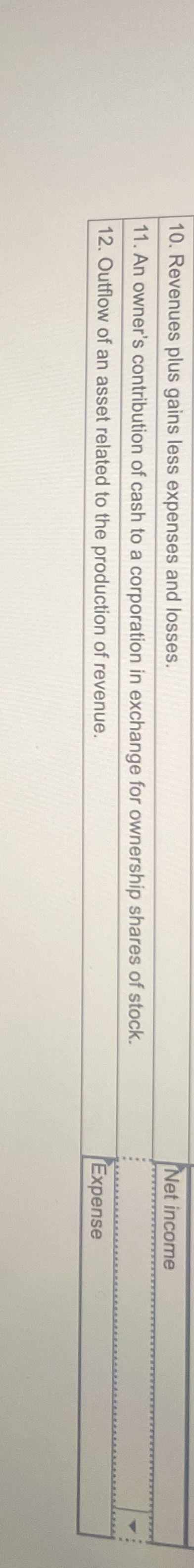 Revenues plus gains less expenses and losses. Net