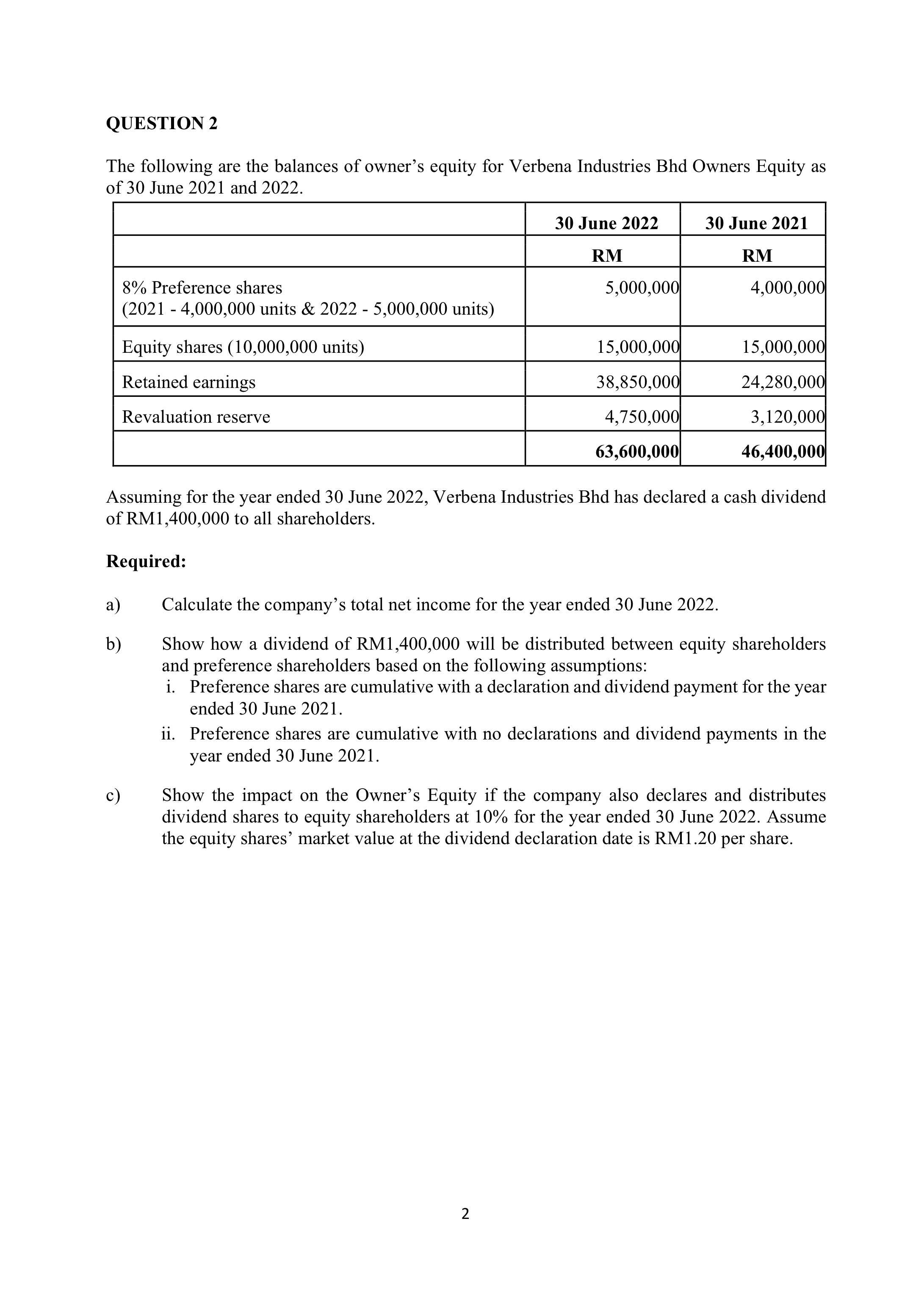QUESTION 2 The following are the balances of