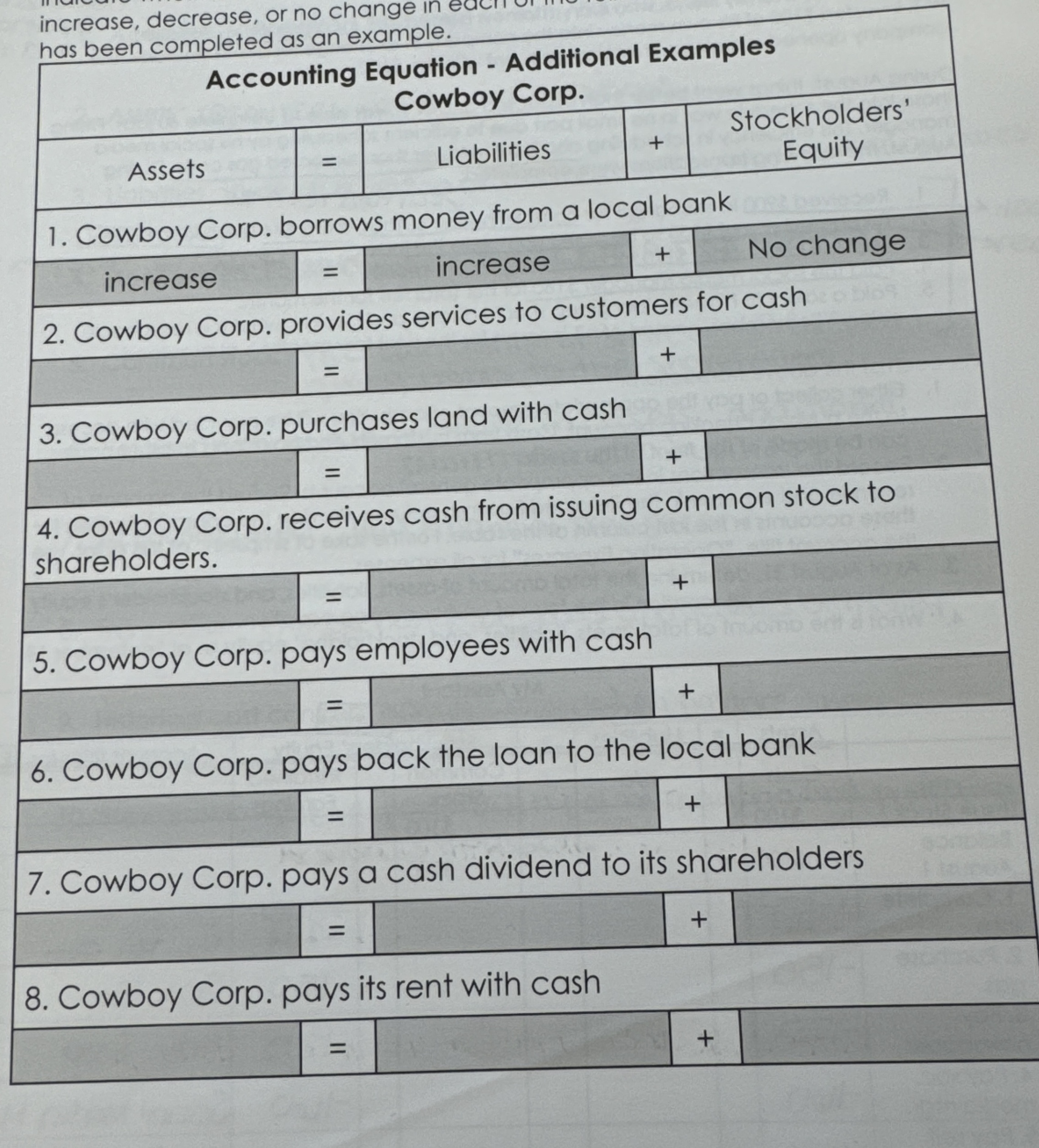 increase, decrease, or no change in has been