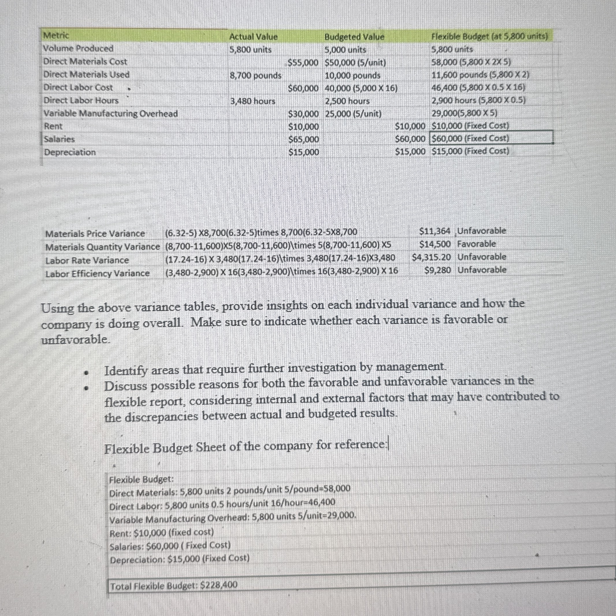 Using the variance tables below, please provide