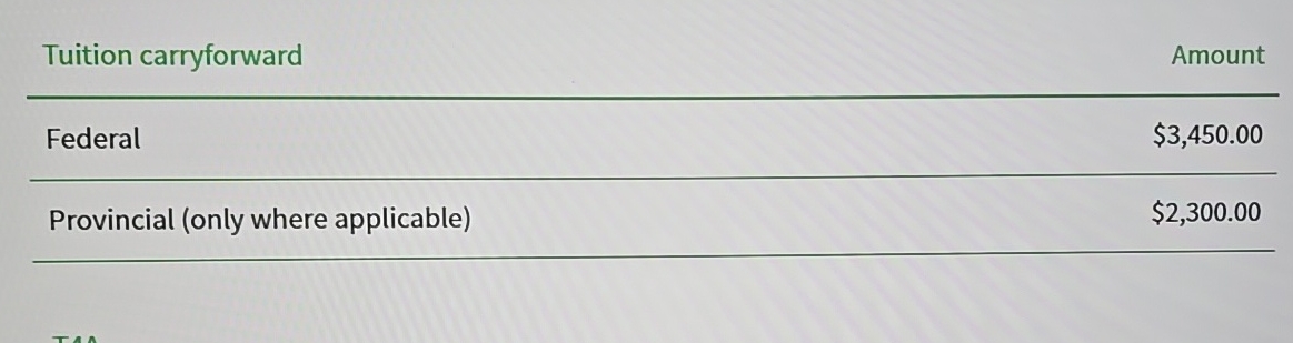 \ table [ [ Tuition carryforward,Amount ] , [