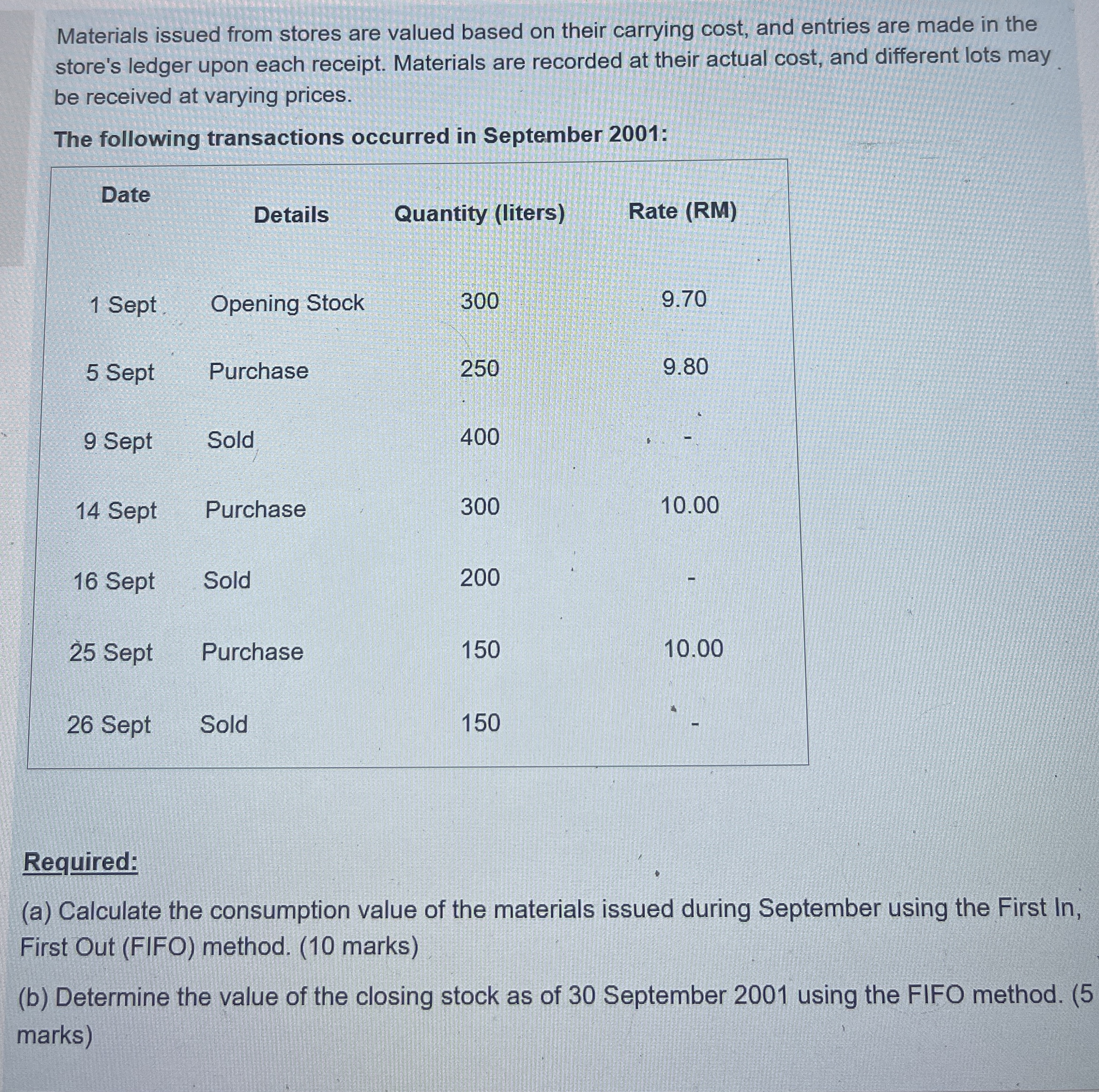 Materials issued from stores are valued based on