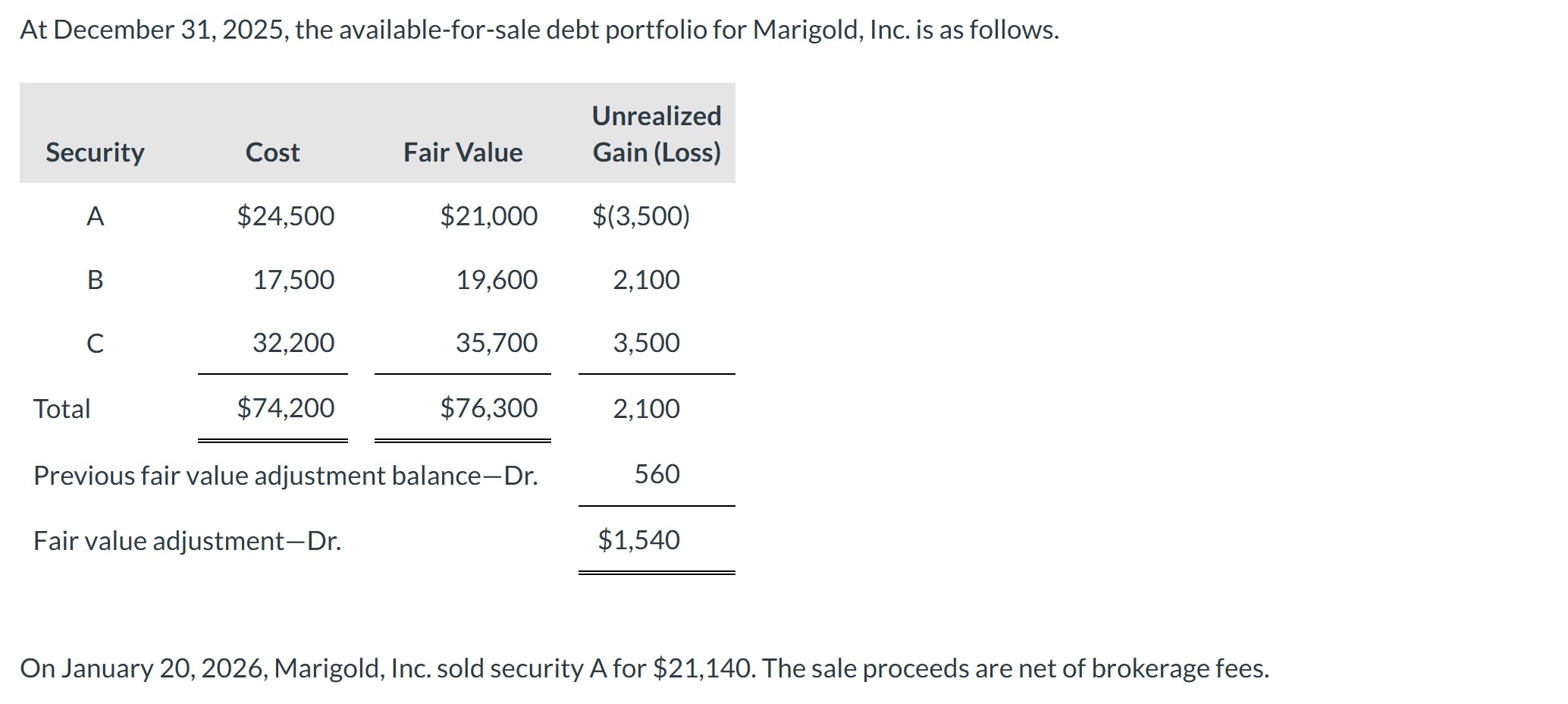 At December 3 1 , 2 0 2 5 , the available - for -