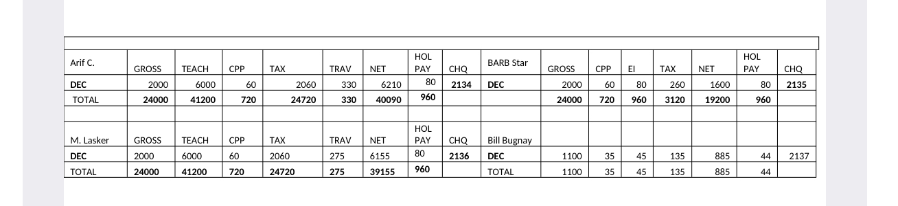 Record Payroll \ begin { tabular } { | c | c | c