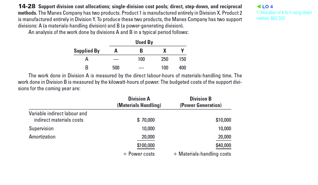 1 4 - 2 8 Support division cost allocations;
