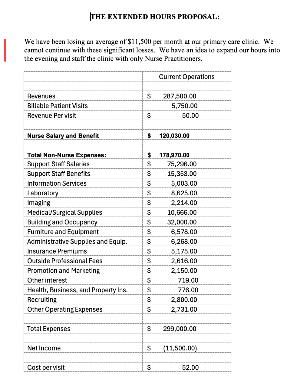 | THE EXTENDED HOURS PROPOSAL: We have been