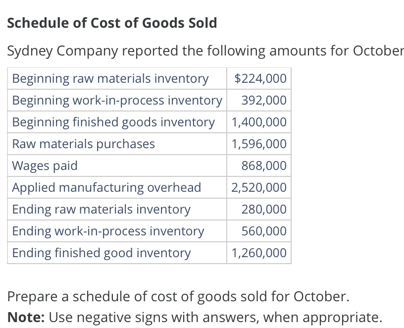 Prepare a schedule of cost of goods sold for