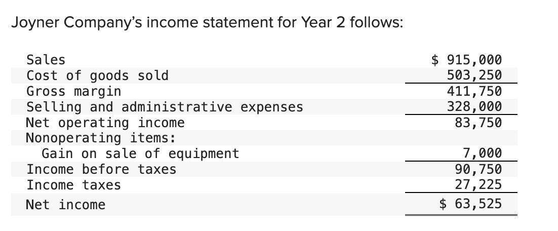 Confused on where I went wrong and how to get the