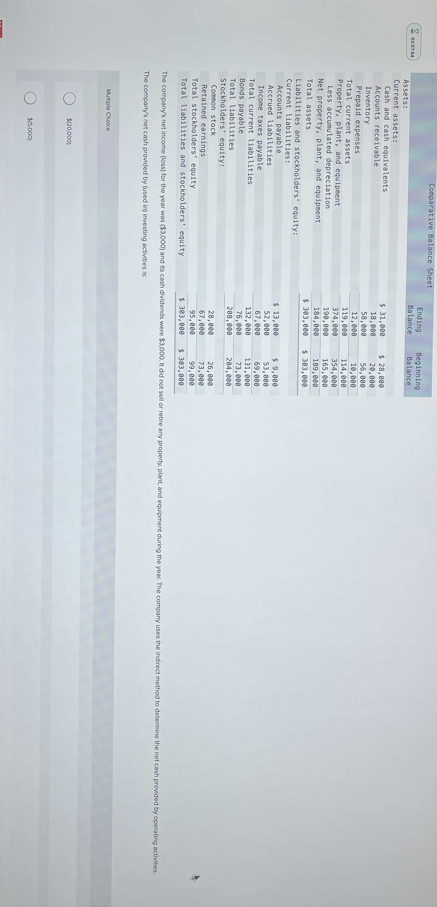 The company's net cash provided by ( used in )