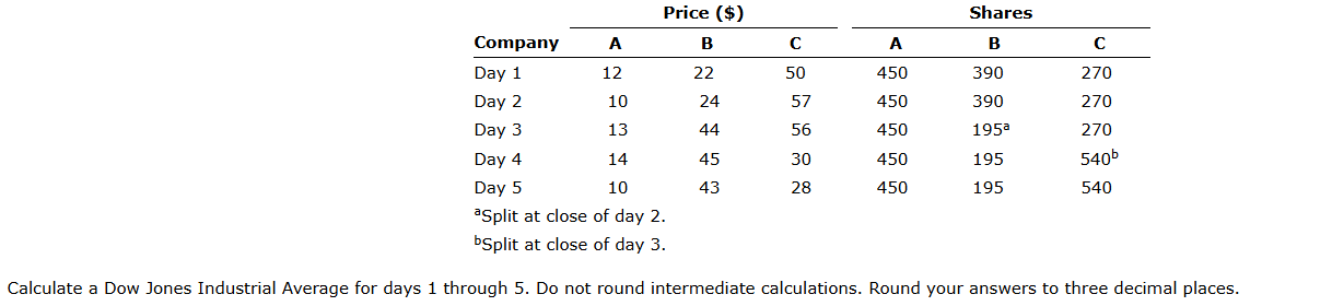 Price ( \ $ ) Shares Calculate a Dow Jones